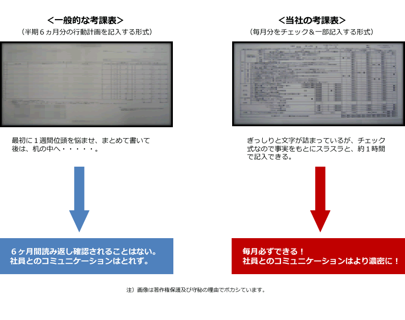 考課表比較